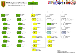 order of battle wikipedia