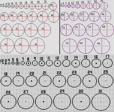 The size of the scanning radius can be configured and the sides which are scanned can be configured. Minecraft Circle Generator How To Build Circles In Minecraft