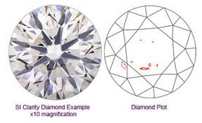 Diamond Guide