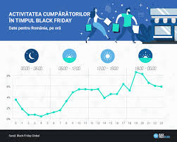 We did not find results for: Cand Are Loc Black Friday 2019 Avem Data ExactÄƒ Capital