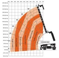 10k Lull Load Chart 10k Jlg G10