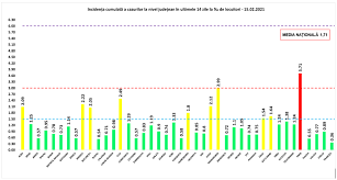 Its estimated monthly revenue is $0.00. Buletin De PresÄƒ 15 Februarie 2021 Ora 13 00 Covid 19 È™tiri Oficiale