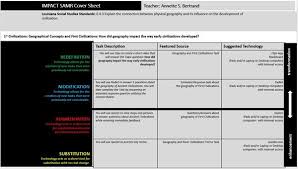 Leap 2025 practice test answer key 8th grade. Middle School 6th Grade Social Studies How Did Geography Impact The Way Early Civilizations Devel