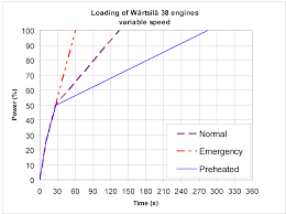 Elit segman , can supply complete systems and technical information to upgrade your old graviner mk5* or mk 6 unit to the latest graviner mk7 model. Http Www Dieselduck Info Machine 01 20prime 20movers Wartsila 2038 20project 20guide Pdf