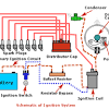 Architectural wiring diagrams work the approximate locations and interconnections of receptacles, lighting, and permanent electrical services in a building. 1