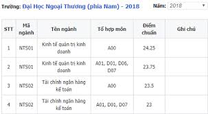 Bên cạnh đó, thí sinh có thể tiếp tục đăng ký xét tuyển vào các chương trình tiến tiến. Ftu Ä'iá»ƒm Chuáº©n 2019