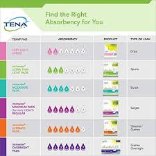Tena Intimates Heavy Long Incontinence Pad For Women 39 Count