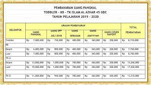 Maybe you would like to learn more about one of these? Biaya Sekolah Al Azhar Nusagates
