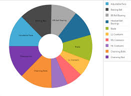 donut chart jsfiddle