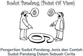 We did not find results for: Kumpulan Pengertian Pengertian Dan Macam Macam Sudut Pandang