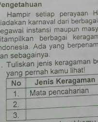 We did not find results for: Tuliskan Jenis Keragaman Beserta Contohnya Pada Sebuah Karnaval Yang Pernah Kamu Lihat Brainly Co Id