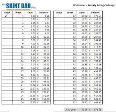 penny 365 saving saving daily will get harder as each day