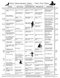 child development chart docshare tips