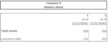 How to calculate debt ratio. Long Term Debt Ratio