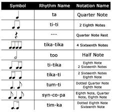Kodaly Rhythm Symbols A System Of Music Education For