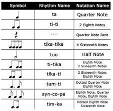 kodaly rhythm symbols a system of music education for