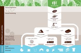 Intraday data delayed at least 15 minutes or per. Https Www Barry Callebaut Com Sites Default Files 2019 03 Barry Callebaut Annual Report 2016 17 1 Pdf
