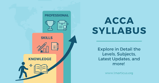 Your Ultimate Guide to ACCA Syllabus 2026 & Exam Structure