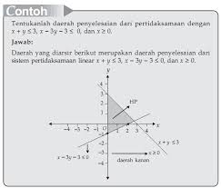 Maybe you would like to learn more about one of these? Contoh Soal Sistem Pertidaksamaan Linear Dua Variabel Dan Pembahasan