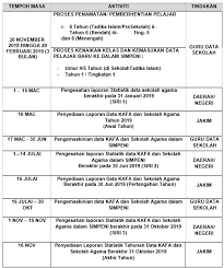 Atau yang ditetapkan oleh character counts di amerika seperti dapat dipercaya. Takwim Pengemaskinian Maklumat Kafa Dalam Simpeni 2019 Persatuan Guru Guru Sar Kafa Daerah Kuantan