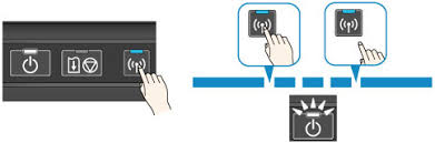 Download the canon mf3010 driver setup file from above links then run that downloaded file and follow their instructions to install it. Canon Pixma Manuals Ip110 Series Connecting Computer Or Smartphone To Printer Directly Via Wireless Lan Access Point Mode