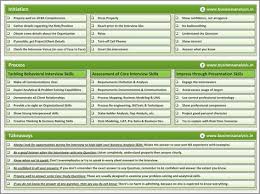 Ba Interview Preparation Watch List Business Analysis Business Analysis Business Analyst Tools Business Analyst