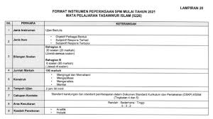 Nota ringkas tingkatan 4 ini merupakan koleksi nota yang boleh dijadikan sebagai sumber rujukan untuk para guru dan pelajar. Format Baharu Soalan Spm Bagi Tasawwur Islam Mulai Tahun 2021 Bumi Gemilang