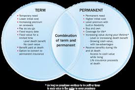 With a level term policy, your payout amount remains the same throughout your term. Consilium Insurance Consulting Group Dialogue On Life Insurance