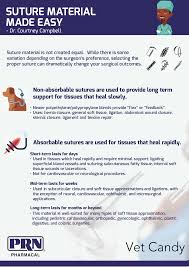 Image result for Suture Material