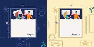 King vs Queen Size Bed: How Are They Different from Each Other?