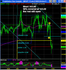 live fx charts bvs traders