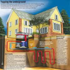 Find quality results related to geothermal heating cooling. How Geothermal Energy Works For A Home Even Better If The Heat Pump Is Solar Powered Geothermal Heating Geothermal Heat Pumps Geothermal Energy