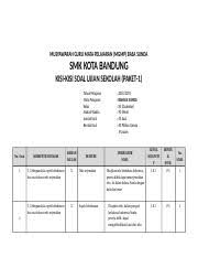 Tahapan bentuk standar kompetensi kompetensi dasar materi indikator soal no. Kisi Kisi Soal Us Sunda Kls Xii 1819 Docx Musyawarah Guru Mata Pelajaran Mgmp Basa Sunda Smk Kota Bandung Kisi Kisi Soal Ujian Sekolah Paket 1 Tahun Course Hero