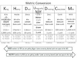 Place Value Chart Math Grade Metric Conversion Chart Image