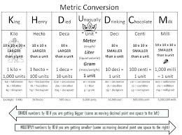 place value chart math grade metric conversion chart image