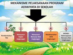 Menyusun Kajian Dan Rencana Aksi Lingkungan
