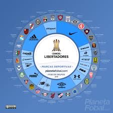 Argentina the big names will arrive later in the group stage of copa libertadores 2019, in which 32 teams. 16 Kit Makers For 32 Teams 2019 Copa Libertadores Kit Brands Battle Footy Headlines