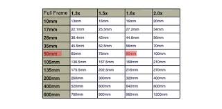 What Is Crop Factor Simple Guide And Why It Matters With