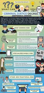 12 Jobs For Criminal Justice Majors The University Network In 2020 Criminal Justice Major Criminal Justice Careers Criminal Justice