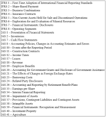 C serves as an overseeing body of operations and activities of the masb d to issue statement of principles for financial reporting. Https Papers Ssrn Com Sol3 Delivery Cfm Delivery Id 2648819 Download Yes Frd Yes Anym Yes