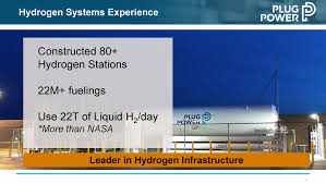Plug power inc., latham, ny. Ex 99 1 2 A19 18772 1ex99d1 Htm Ex 99 1 Exhibit 99 1 Five Year Plan Growth Outlook Andy Marsh Ceo September 18 2019 Graphic Cautionary Note On Forward Looking Statements This Communication Contains Forward Looking Statements Within
