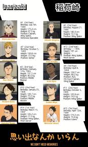 See more ideas about haikyuu characters, haikyuu, haikyuu anime. Volleyboys Explore Tumblr Posts And Blogs Tumgir