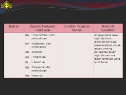 Check spelling or type a new query. Sukatan Pelajaran Stpm Baharu Ppt Download