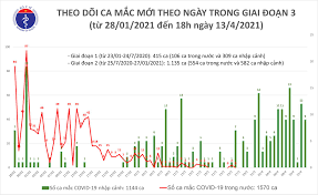 Ở phía nam tử cấm thành là hai cổng thành gần giống nhau, nằm dọc theo trục chính. Eha News Chiá»u 13 4 Co 7 Ca Máº¯c Covid 19 Táº¡i Báº¿n Tre Kien Giang Va Ä'a Náºµng