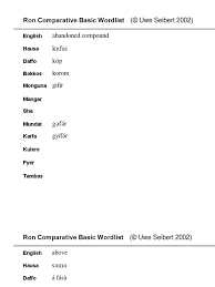 Namun, saat ini 5 fintech menawarkan pinjaman online tanpa slip gaji 2019 2020. Ron Comparative Word List Ordered By English