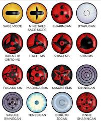 Naruto Sharingan Olhos Do Naruto Olhos De Anime Tatuagem Do Naruto 3,010 likes · 2 talking about this. naruto sharingan olhos do naruto