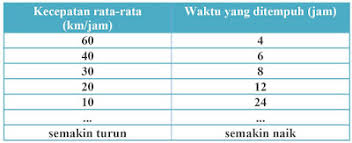 Check spelling or type a new query. Cara Membedakan Soal Perbandingan Senilai Dan Berbalik Nilai