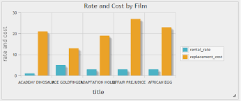 Charts Phpmyadmin 5 1 0 Dev Documentation