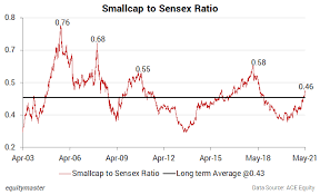 Gerald celente is one of three analysts outside of wall street sending out stark warnings to americans to brace for another financial crash, just as things seem to be getting 'plan for an economic 9/11': Indian Stock Market News Equity Market And Sensex Today In India Equitymaster
