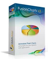 Infosoft Global Creators Of Fusioncharts Animated Flash